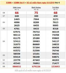 Kết quả xổ số miền nam ngày 6/9/2025 chotlo.com
