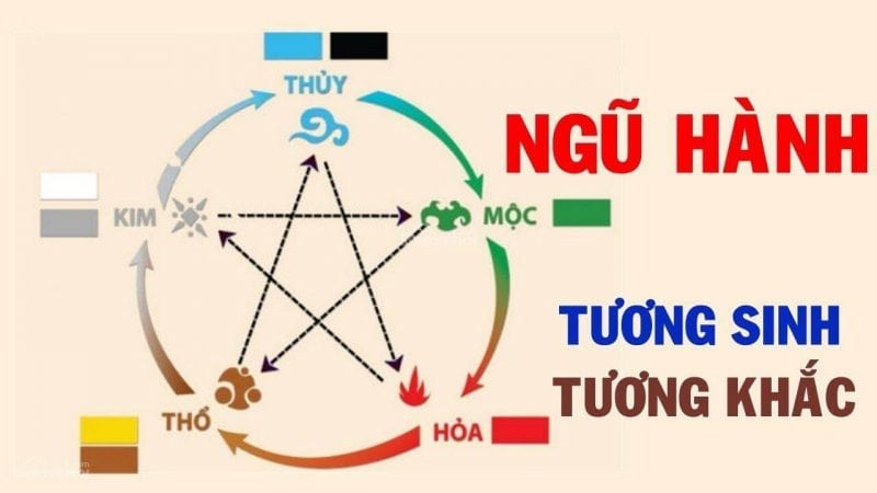 Cách suy luận lô đề hay theo ngũ hành âm dương Cách suy luận lô đề hay theo ngũ hành âm dương